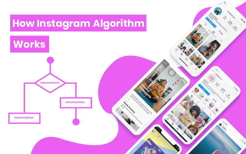 How Does Instagram Algorithm Works: Explained