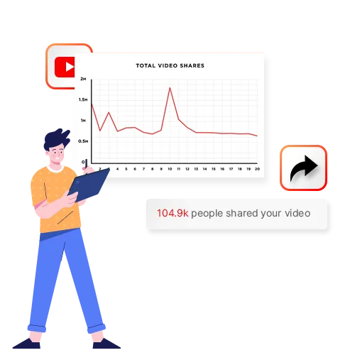 Acheter des partages YouTube