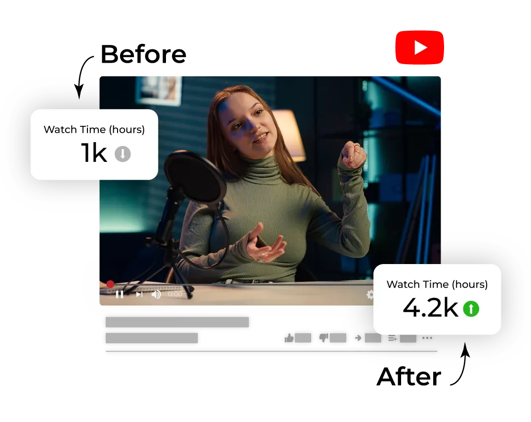4000 Watch Hours on YouTube